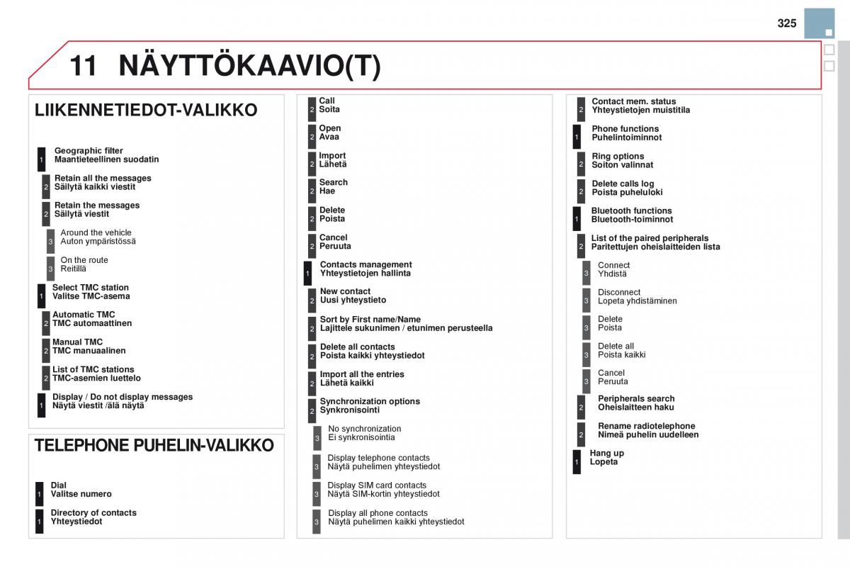 Citroen DS3 omistajan kasikirja / page 327