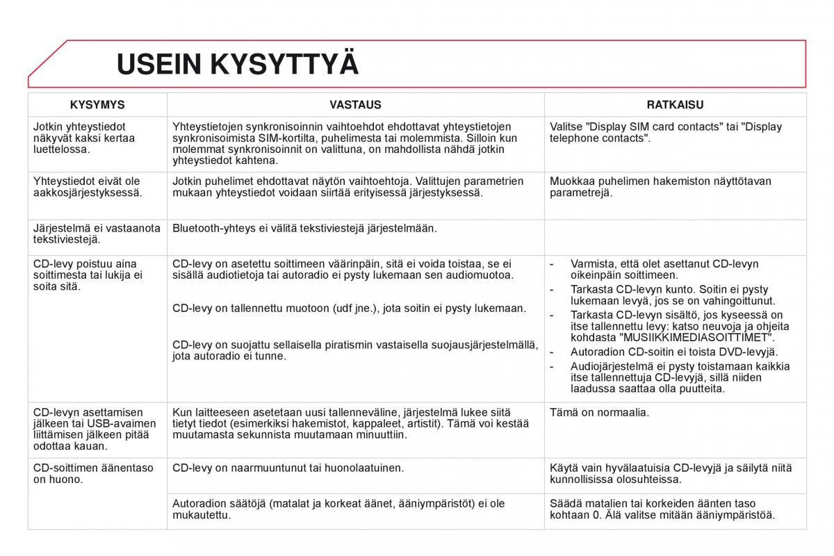 Citroen DS3 omistajan kasikirja / page 332