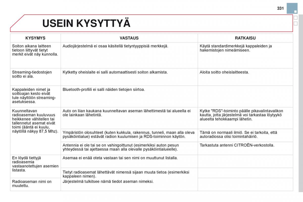 Citroen DS3 omistajan kasikirja / page 333