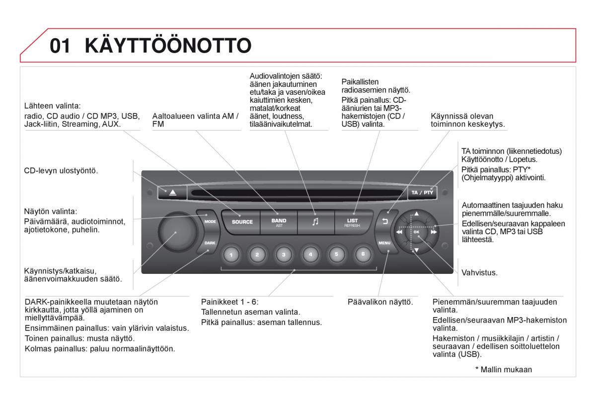 Citroen DS3 omistajan kasikirja / page 338