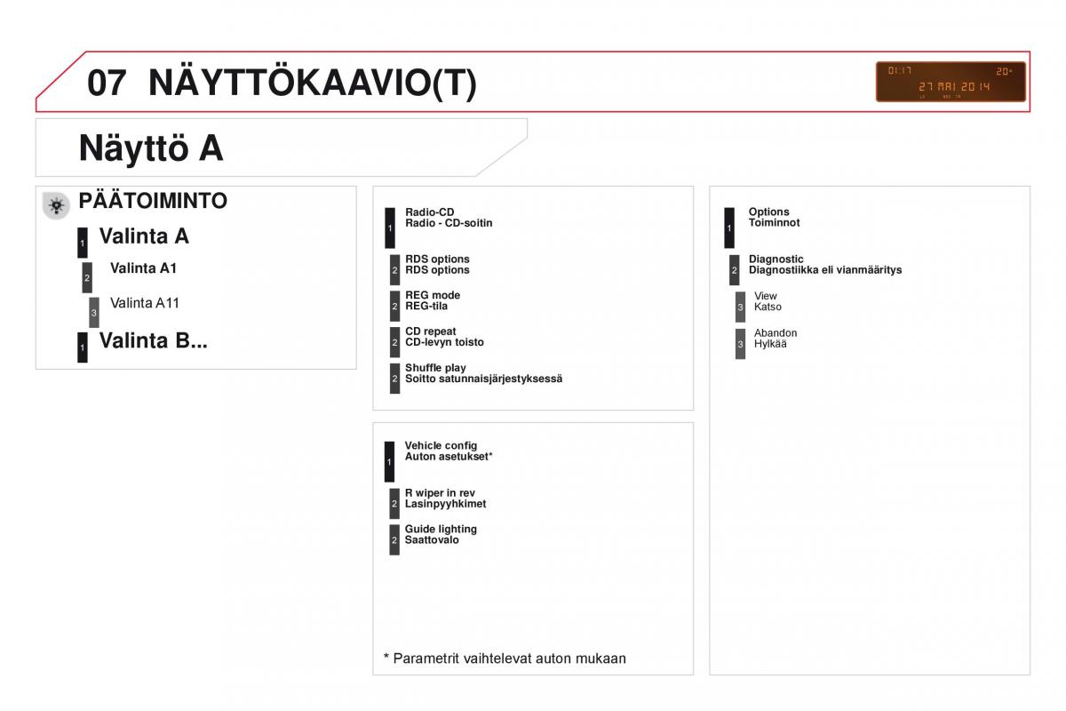 Citroen DS3 omistajan kasikirja / page 350