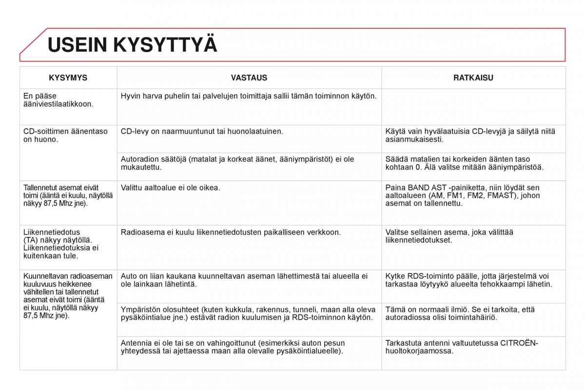 Citroen DS3 omistajan kasikirja / page 356