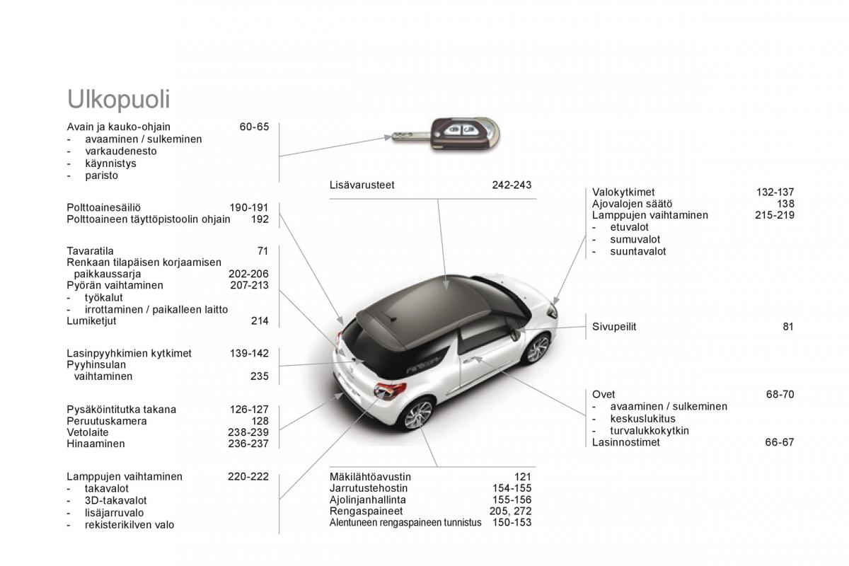 Citroen DS3 omistajan kasikirja / page 360