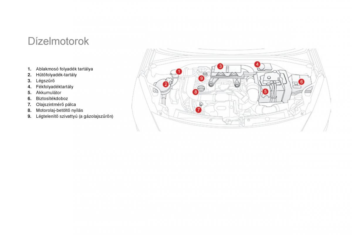 Citroen DS3 Kezelesi utmutato / page 252