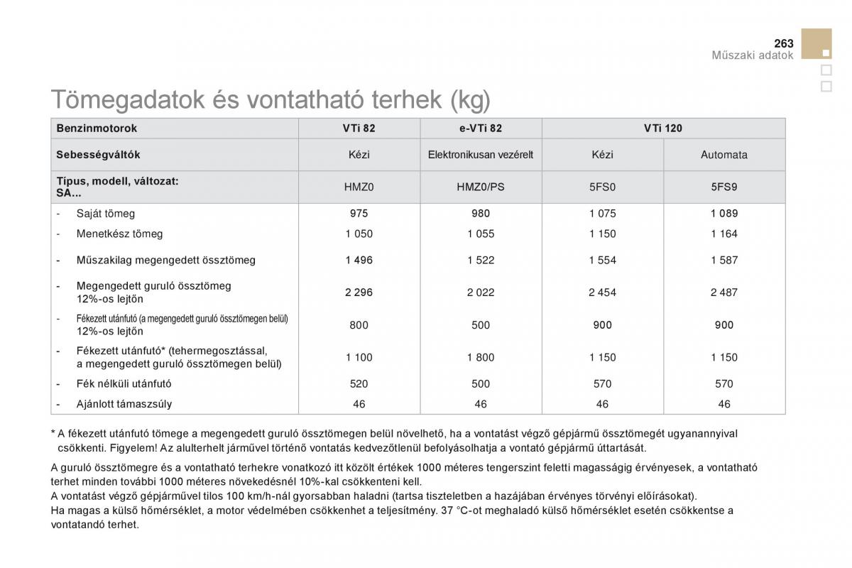 Citroen DS3 Kezelesi utmutato / page 265