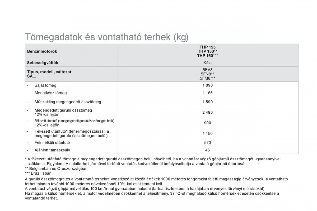 Citroen DS3 Kezelesi utmutato / page 266