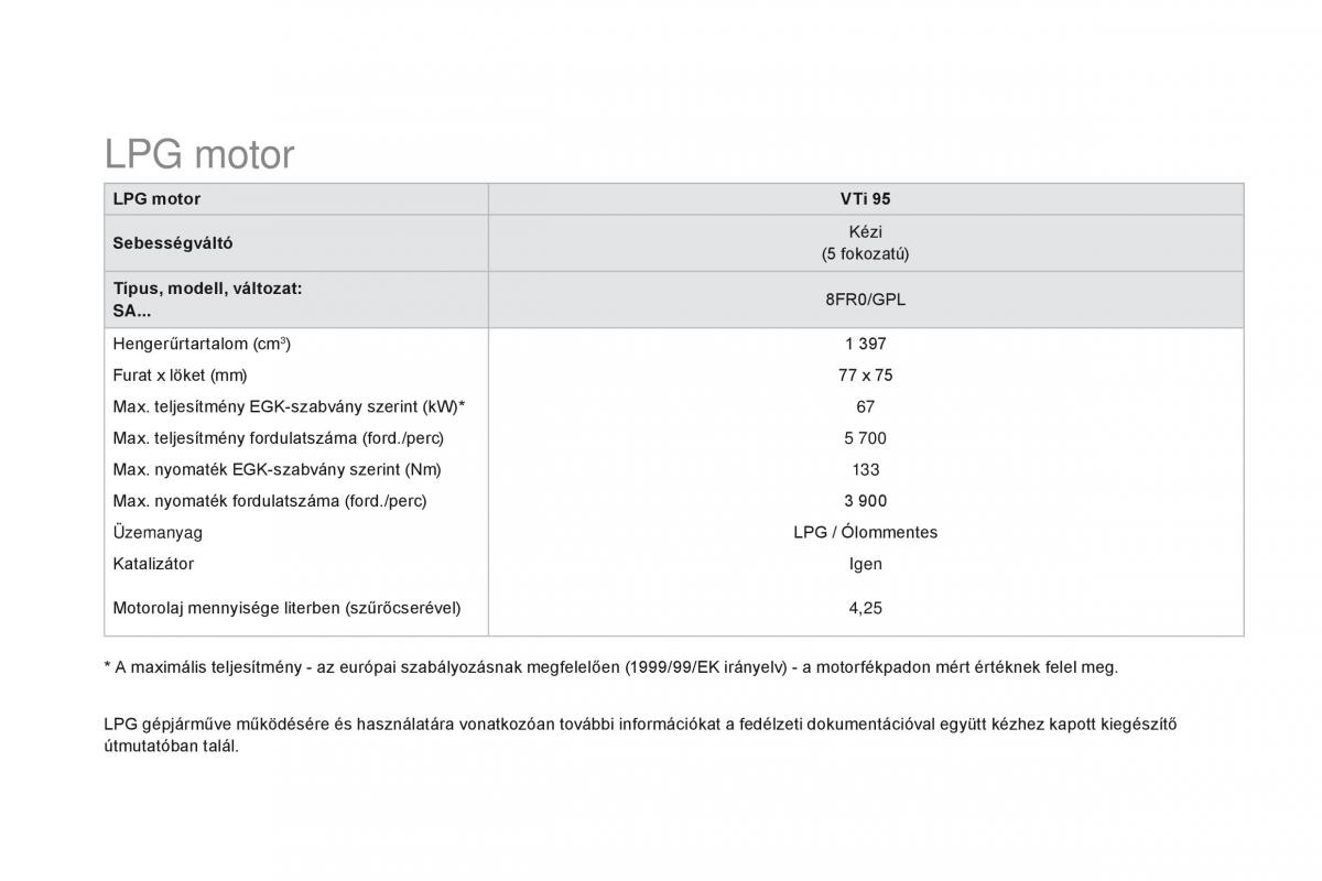 Citroen DS3 Kezelesi utmutato / page 268