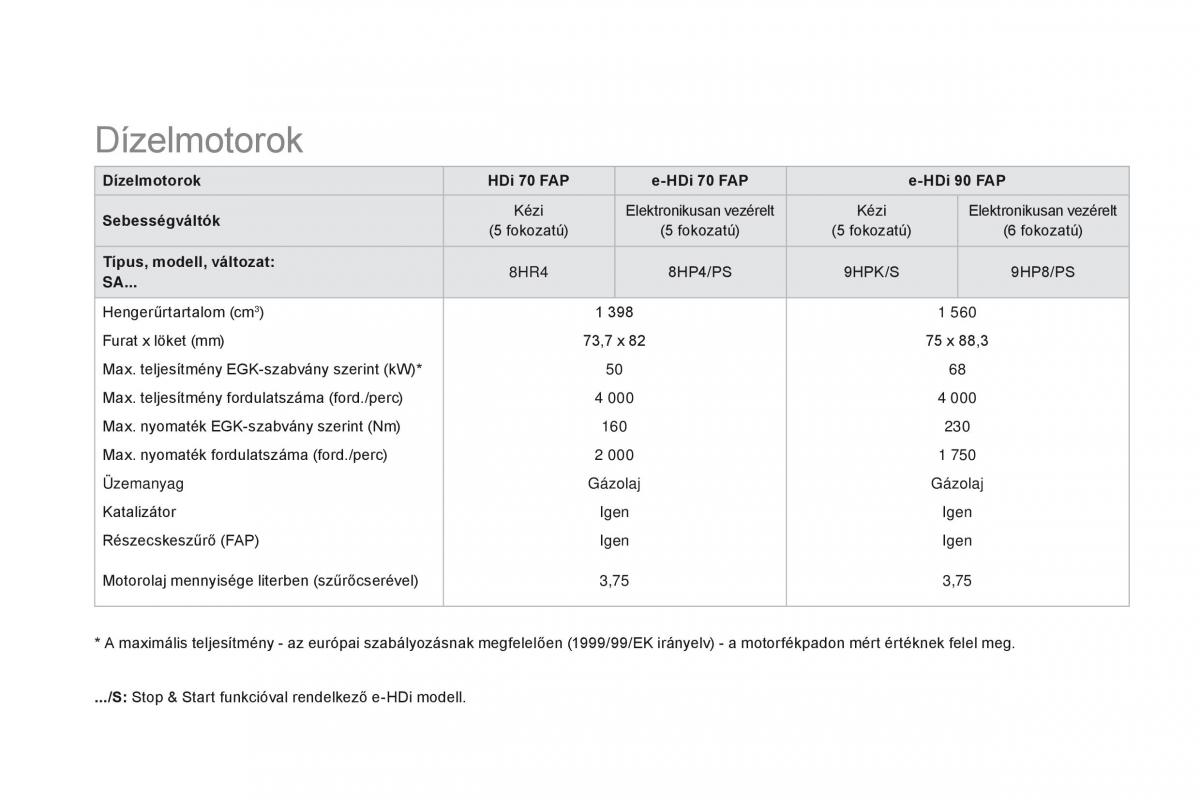 Citroen DS3 Kezelesi utmutato / page 270