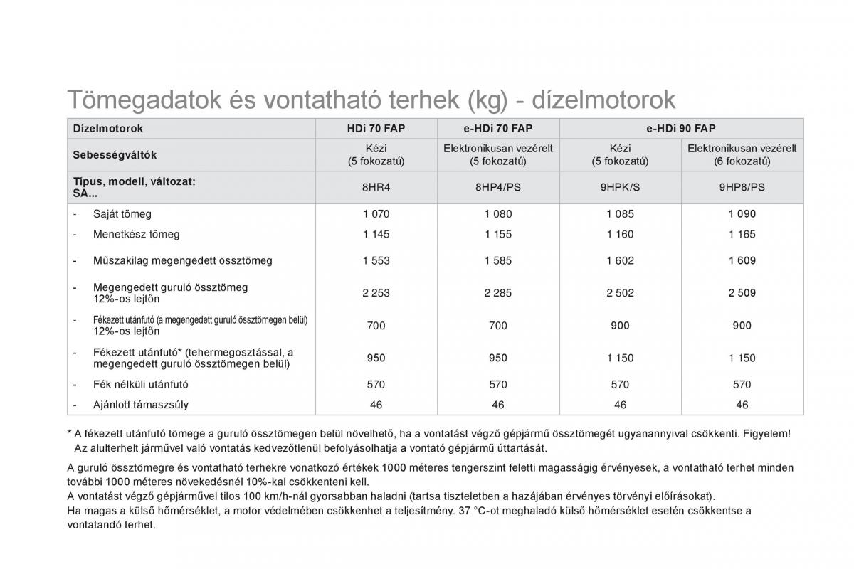 Citroen DS3 Kezelesi utmutato / page 272