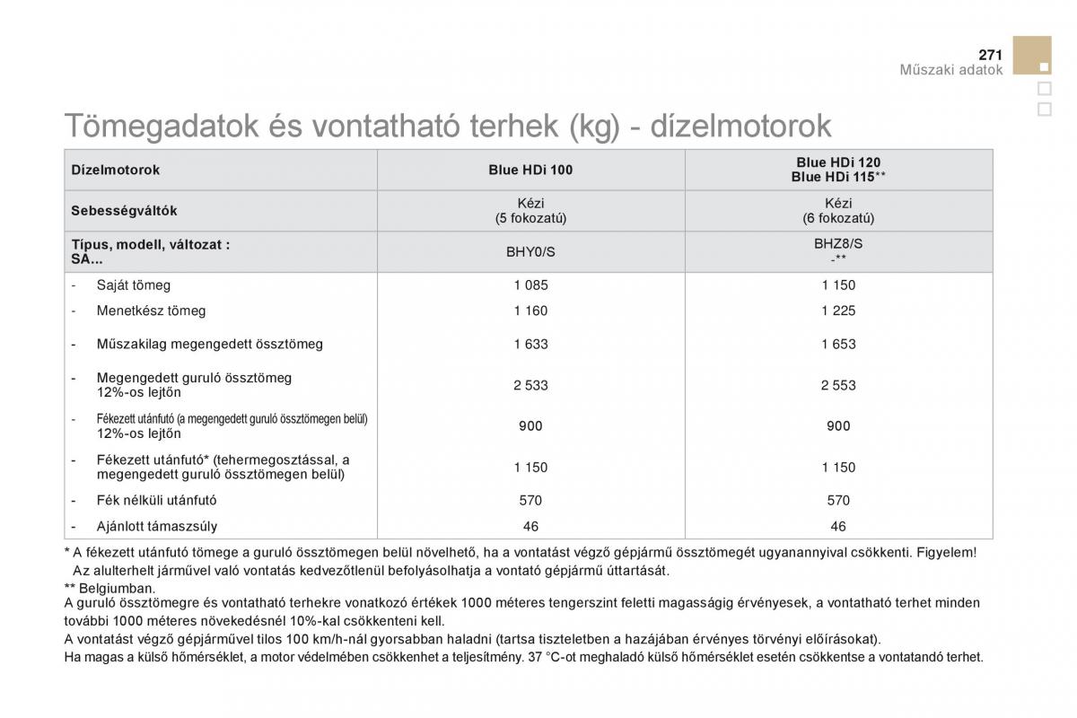 Citroen DS3 Kezelesi utmutato / page 273