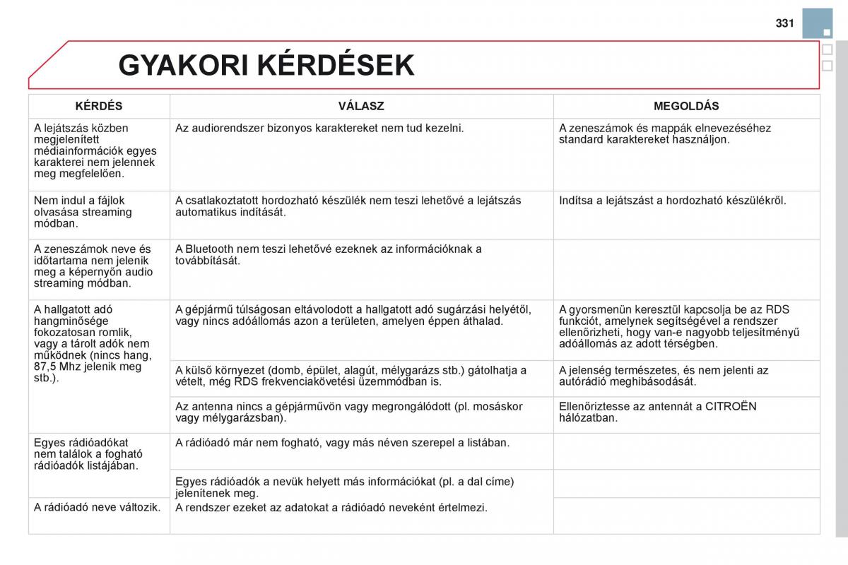 Citroen DS3 Kezelesi utmutato / page 333