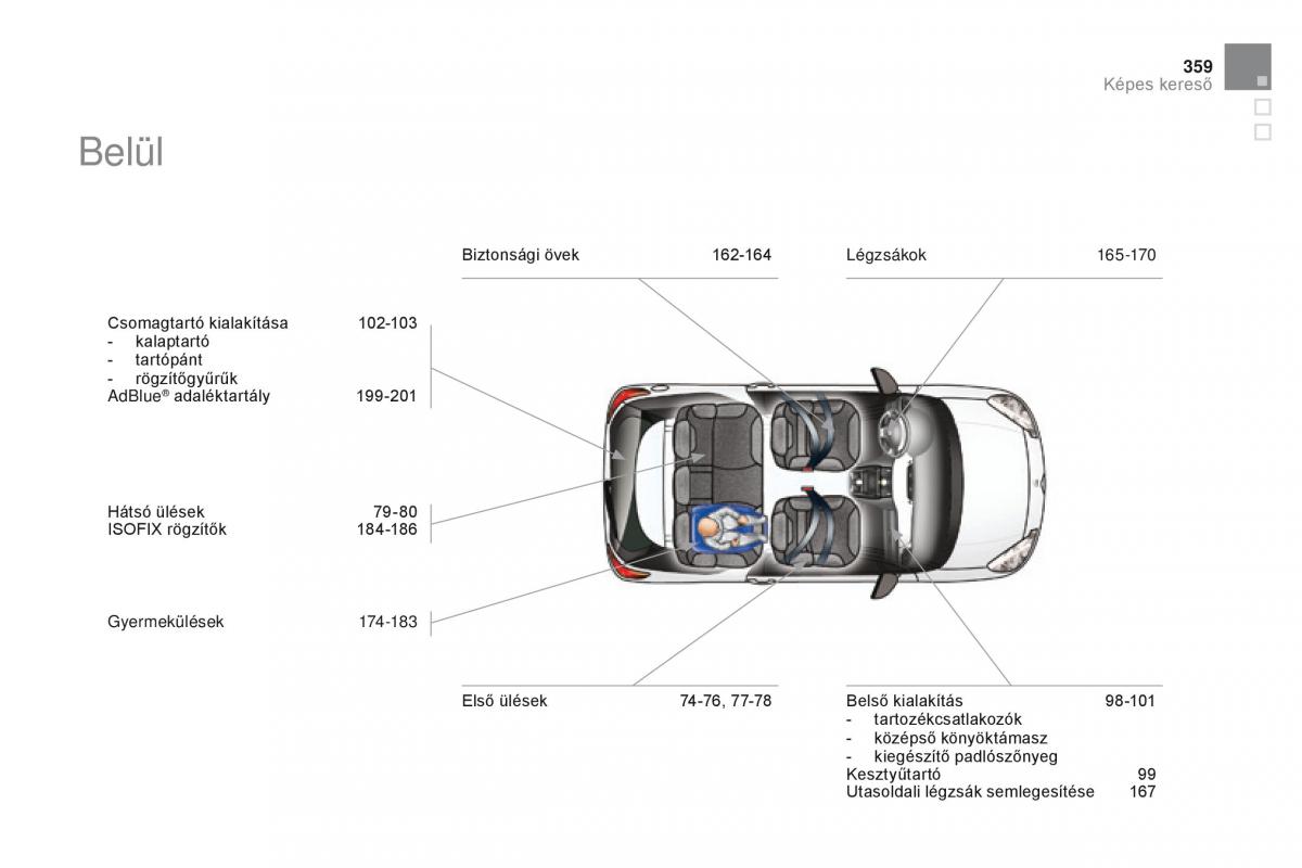 Citroen DS3 Kezelesi utmutato / page 361