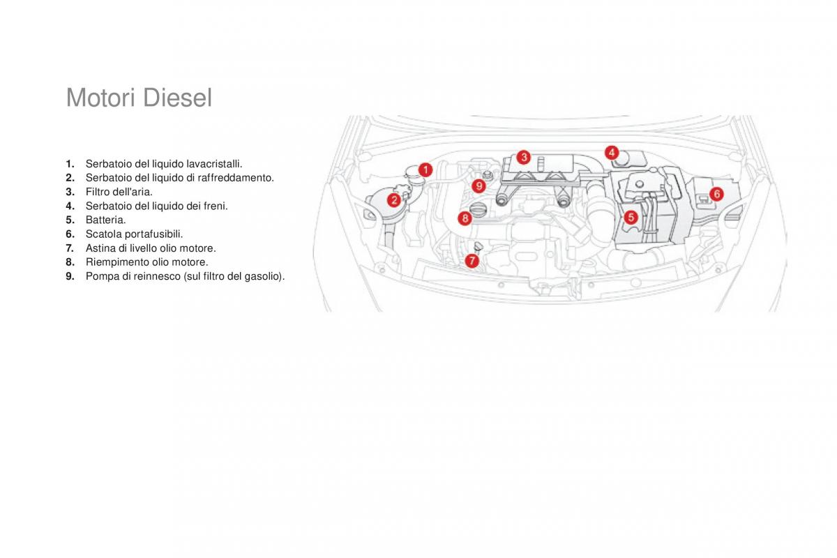 Citroen DS3 manuale del proprietario / page 252