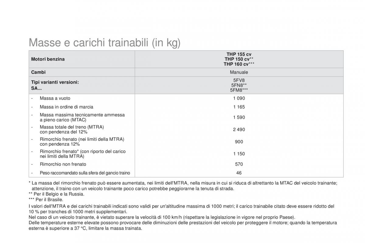 Citroen DS3 manuale del proprietario / page 266