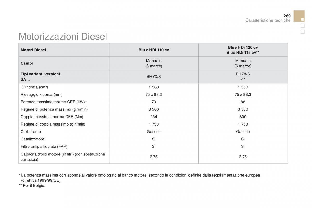 Citroen DS3 manuale del proprietario / page 271