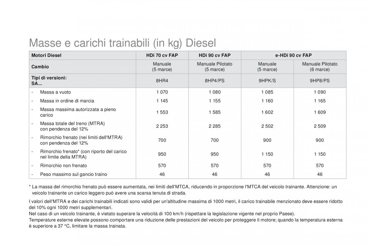 Citroen DS3 manuale del proprietario / page 272