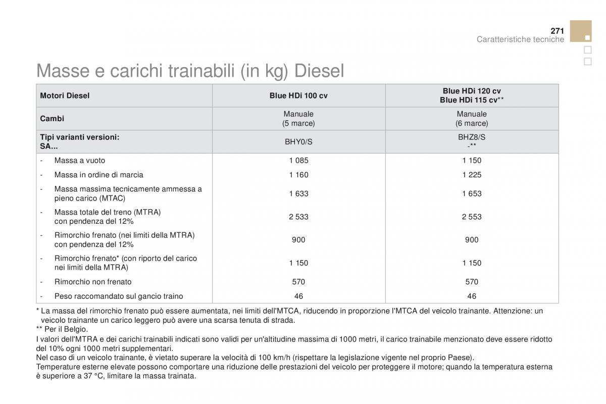 Citroen DS3 manuale del proprietario / page 273