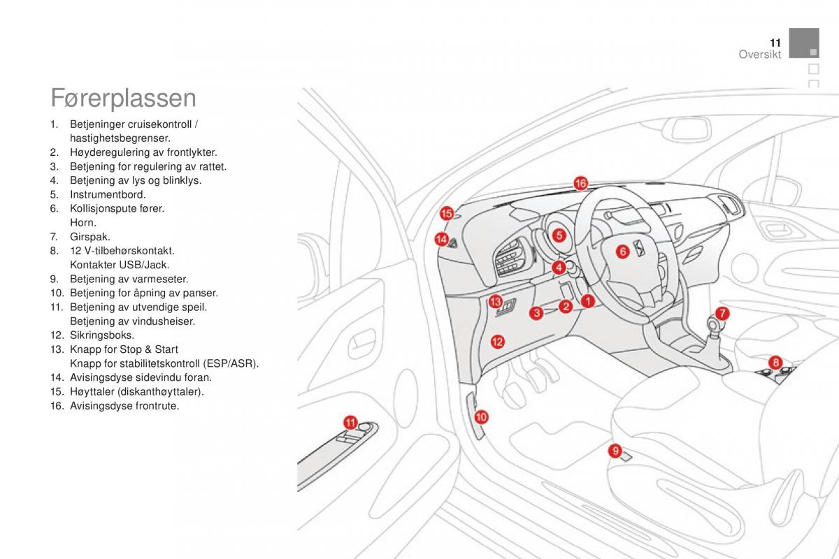 Citroen DS3 bruksanvisningen / page 13