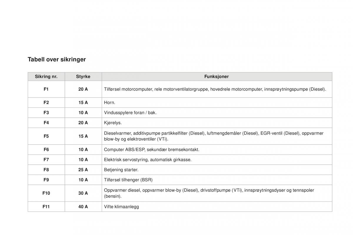 Citroen DS3 bruksanvisningen / page 230