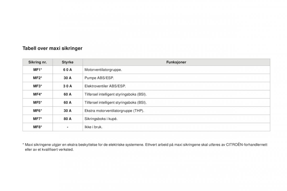 Citroen DS3 bruksanvisningen / page 232