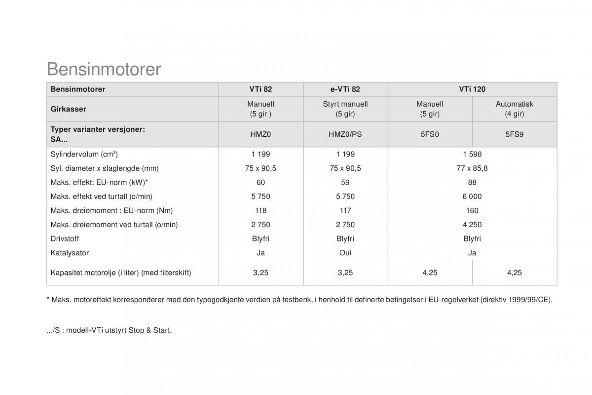 Citroen DS3 bruksanvisningen / page 262