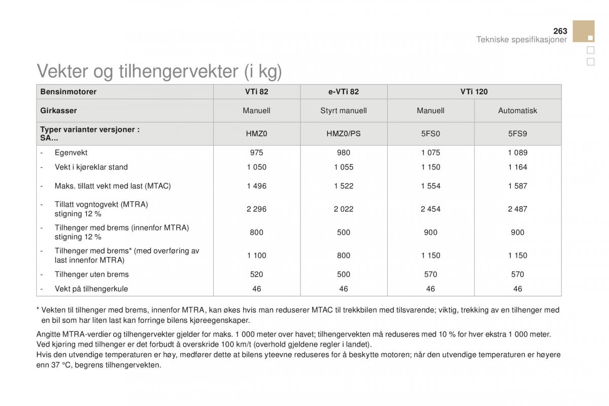 Citroen DS3 bruksanvisningen / page 265