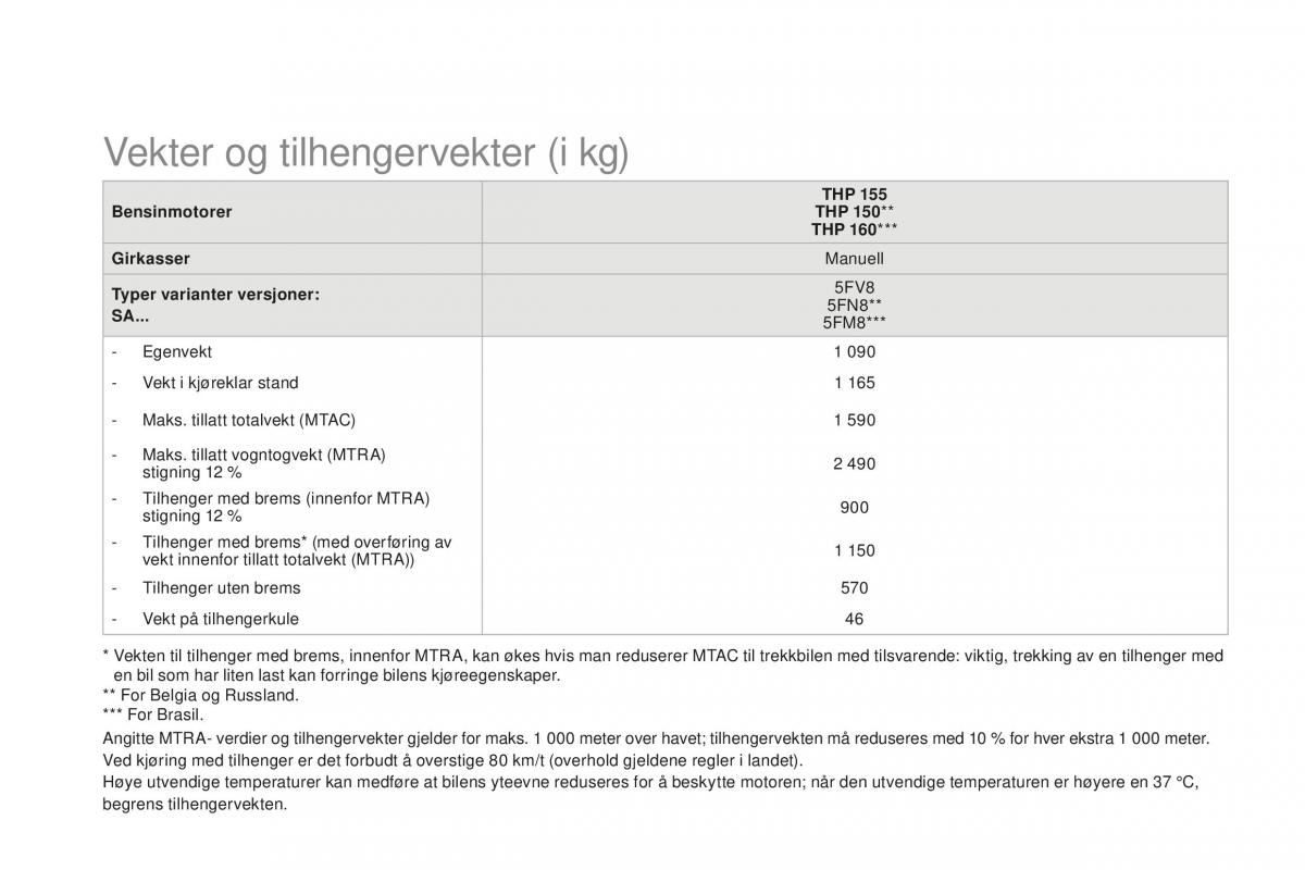 Citroen DS3 bruksanvisningen / page 266