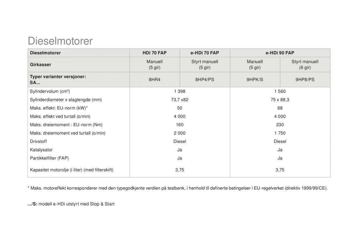 Citroen DS3 bruksanvisningen / page 270