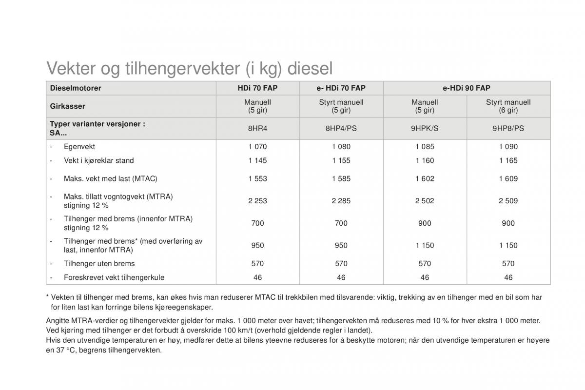 Citroen DS3 bruksanvisningen / page 272