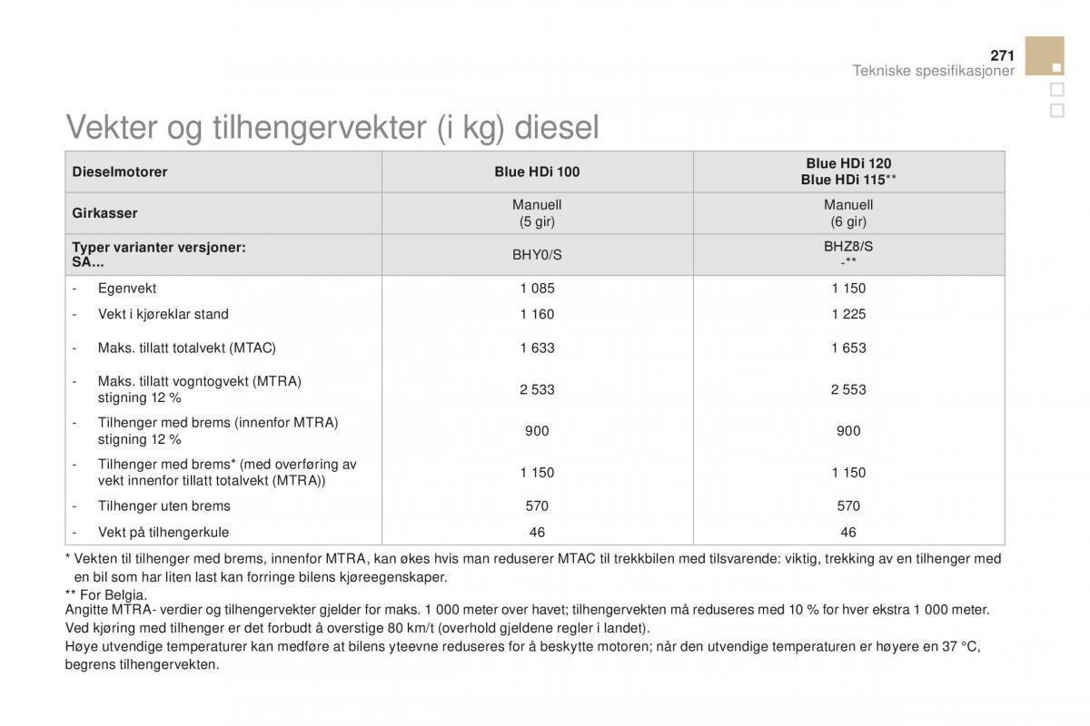 Citroen DS3 bruksanvisningen / page 273