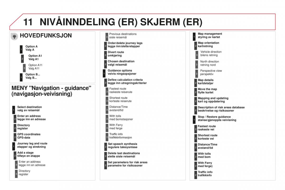 Citroen DS3 bruksanvisningen / page 326