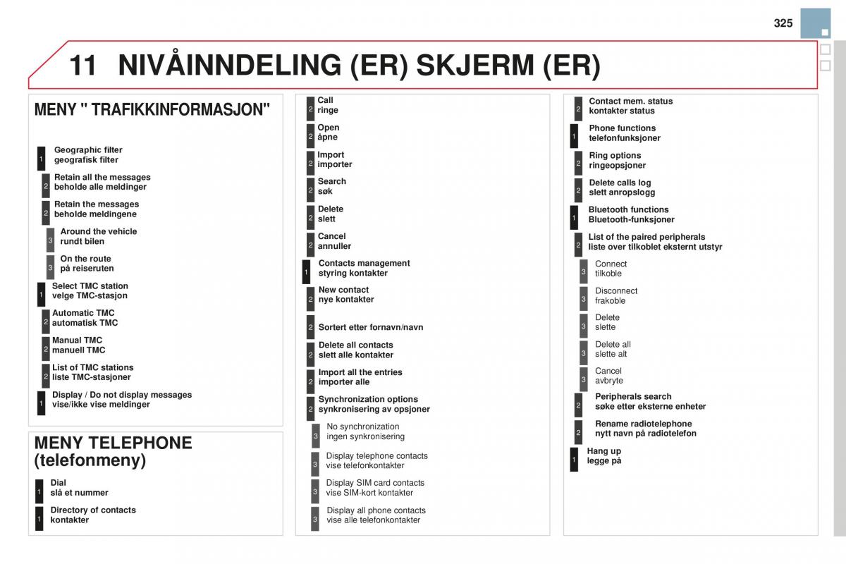 Citroen DS3 bruksanvisningen / page 327