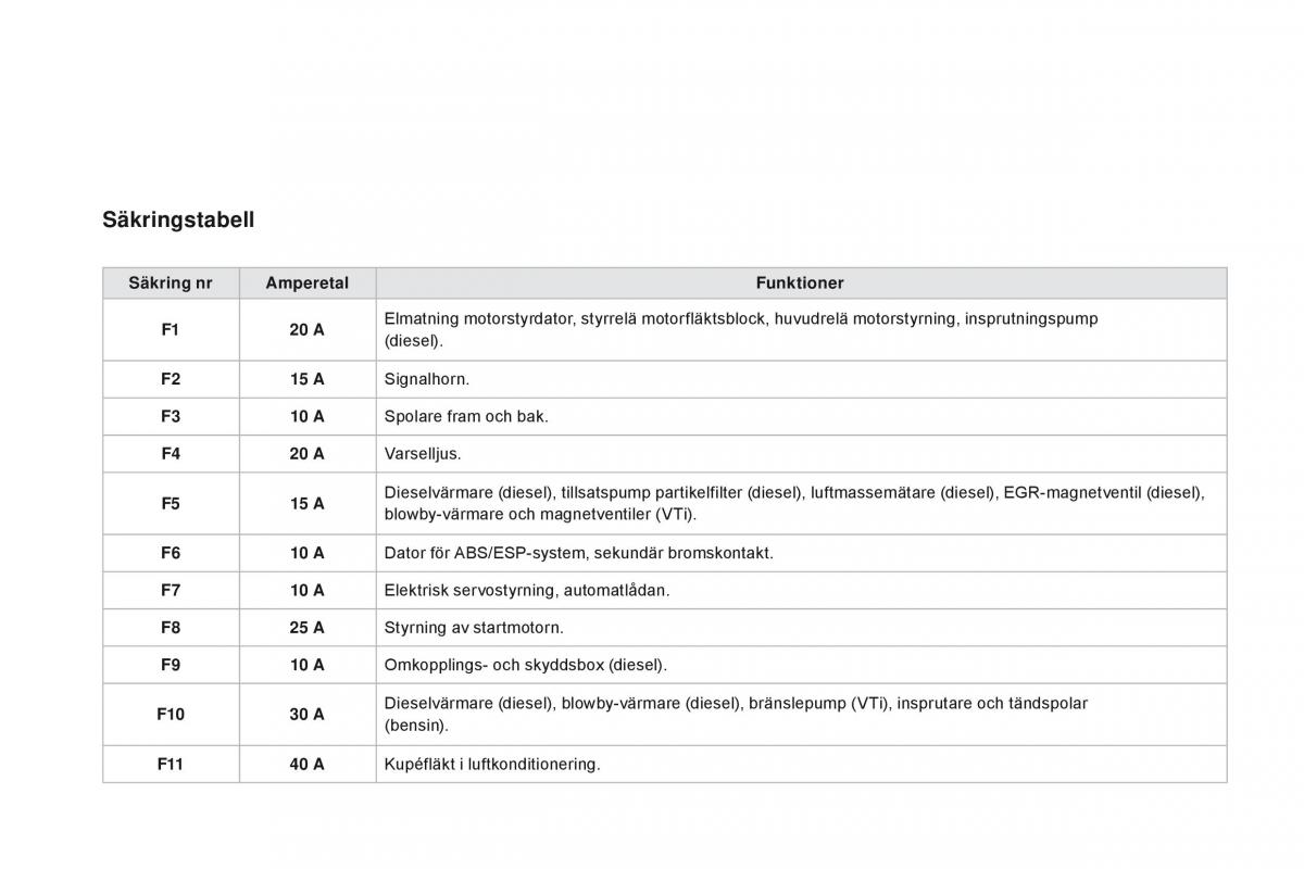 Citroen DS3 instruktionsbok / page 230