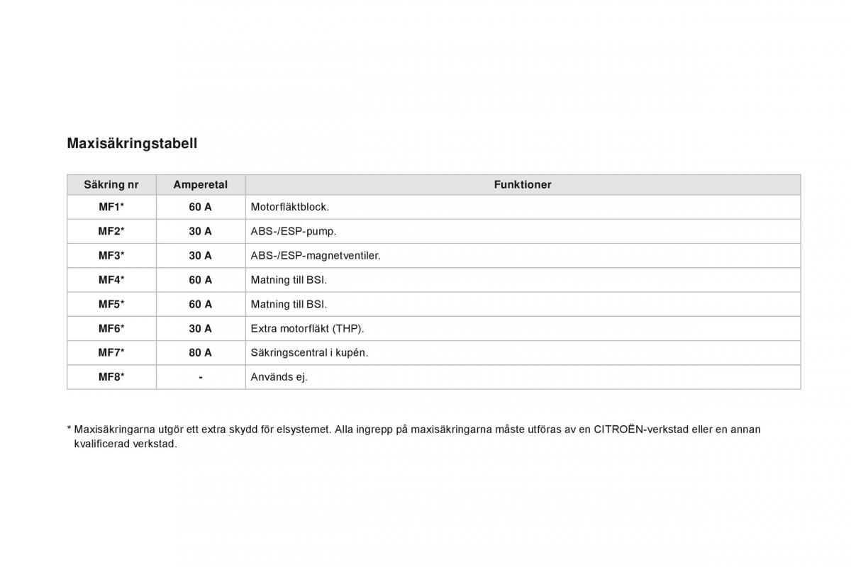 Citroen DS3 instruktionsbok / page 232