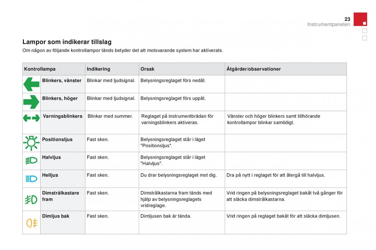 Citroen DS3 instruktionsbok / page 25