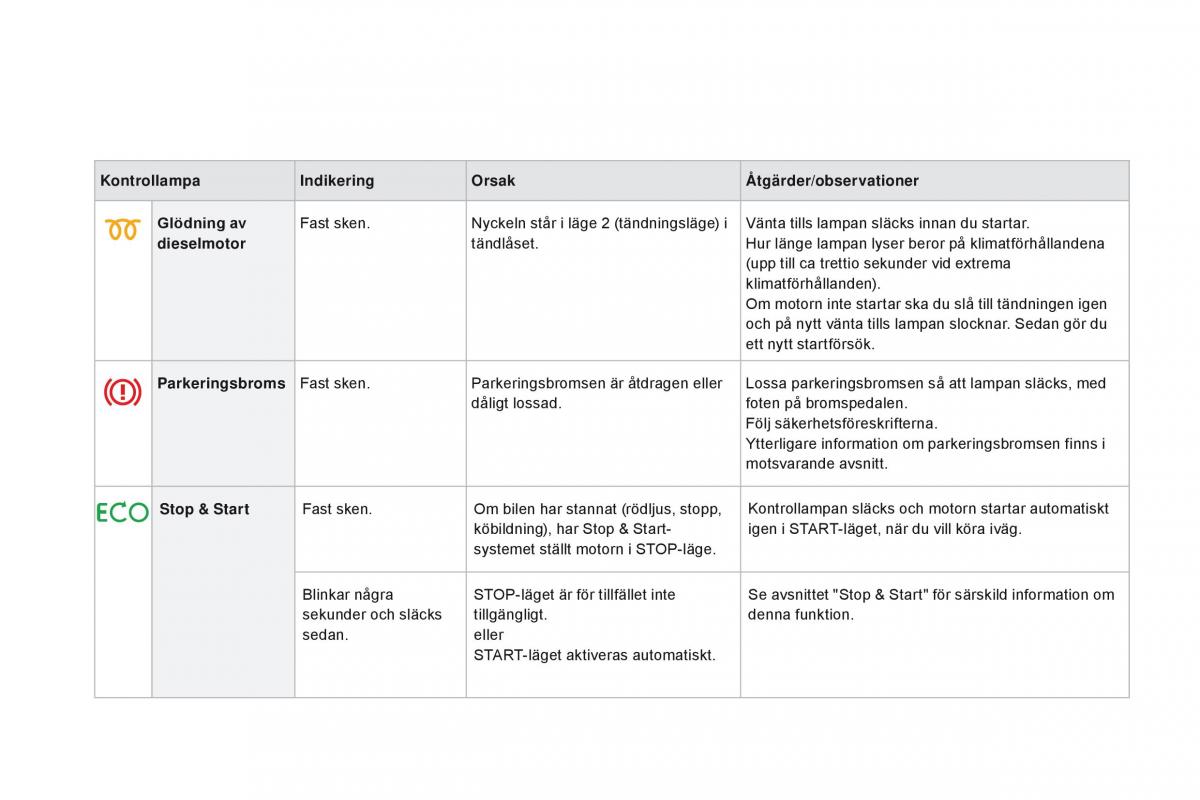 Citroen DS3 instruktionsbok / page 26