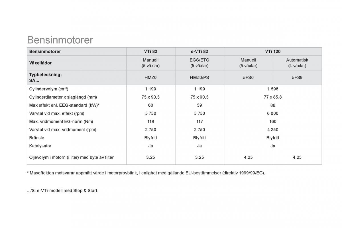 Citroen DS3 instruktionsbok / page 262