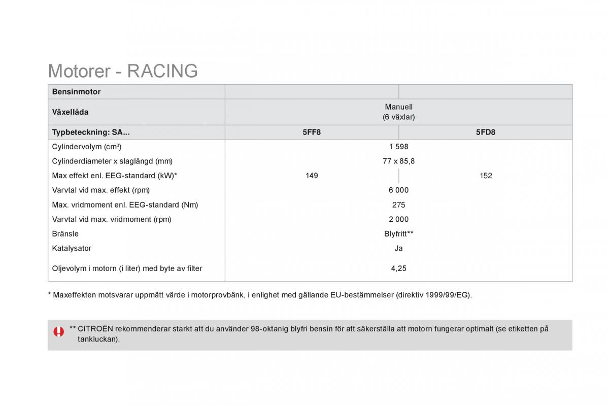 Citroen DS3 instruktionsbok / page 264