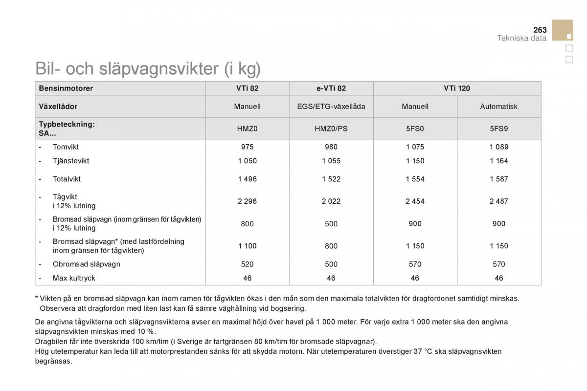 Citroen DS3 instruktionsbok / page 265