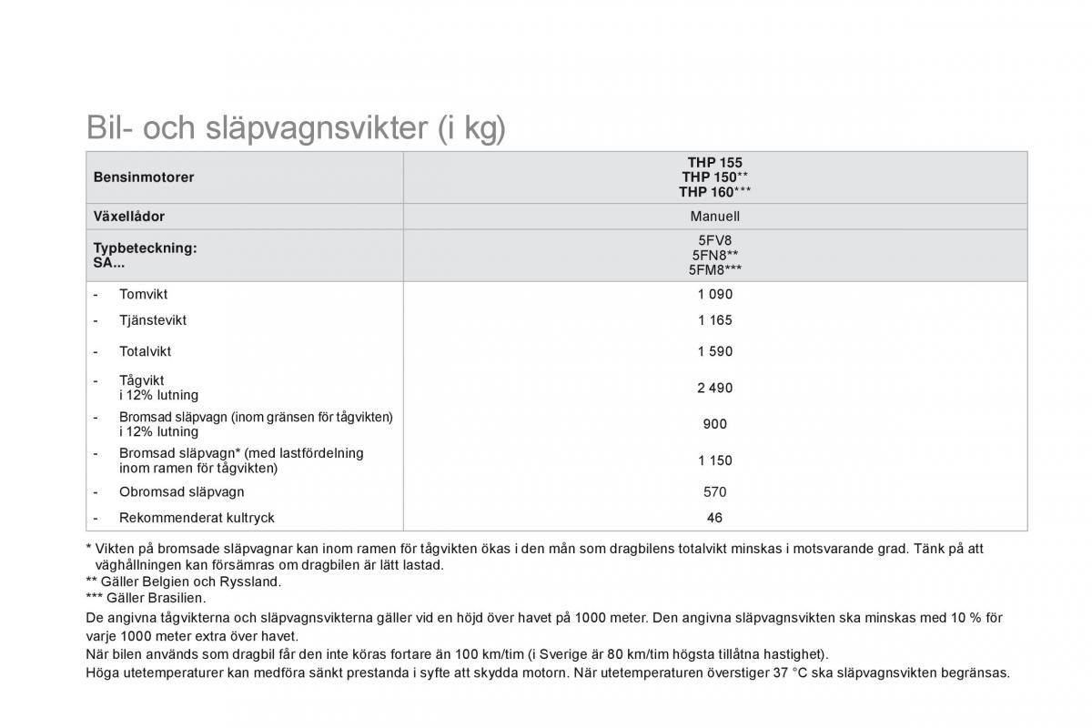 Citroen DS3 instruktionsbok / page 266