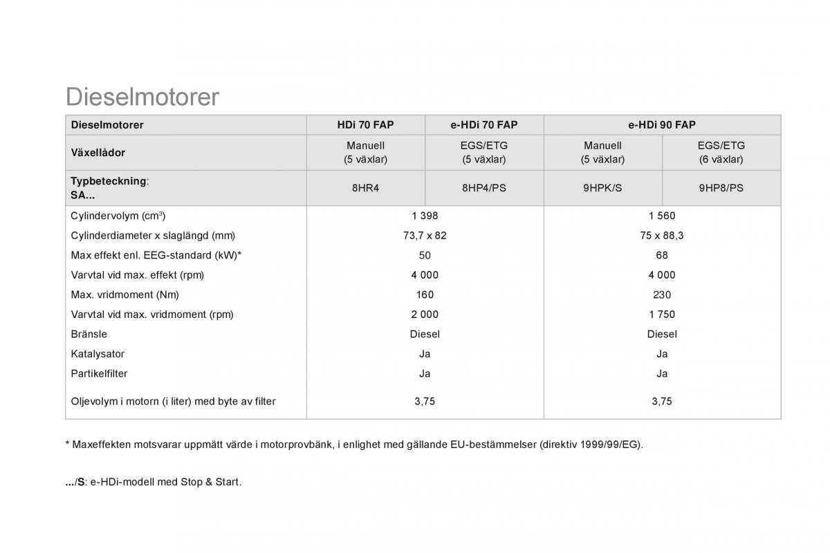 Citroen DS3 instruktionsbok / page 270