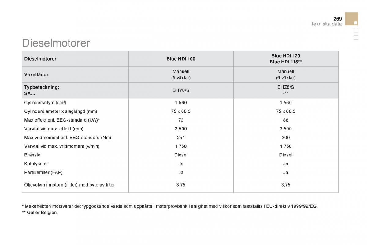 Citroen DS3 instruktionsbok / page 271