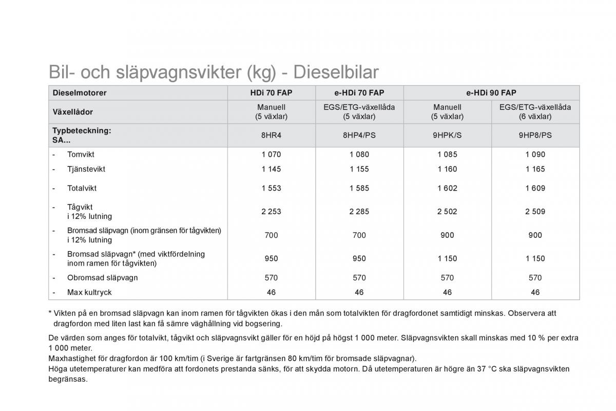 Citroen DS3 instruktionsbok / page 272