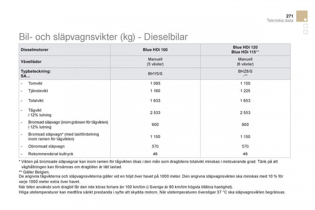 Citroen DS3 instruktionsbok / page 273