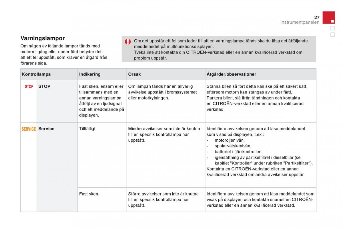 Citroen DS3 instruktionsbok / page 29