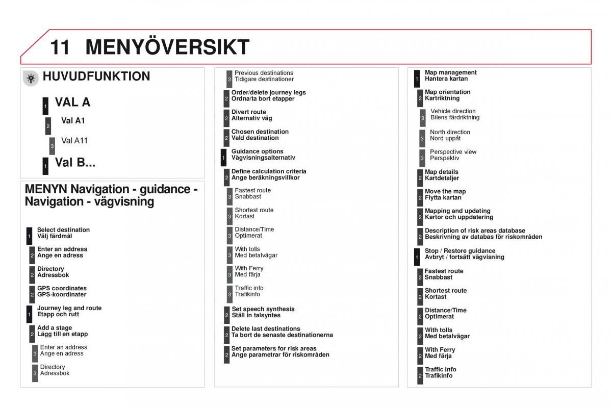 Citroen DS3 instruktionsbok / page 326