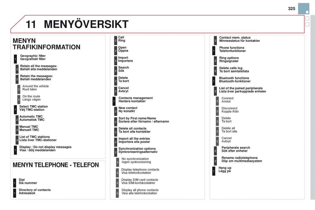 Citroen DS3 instruktionsbok / page 327