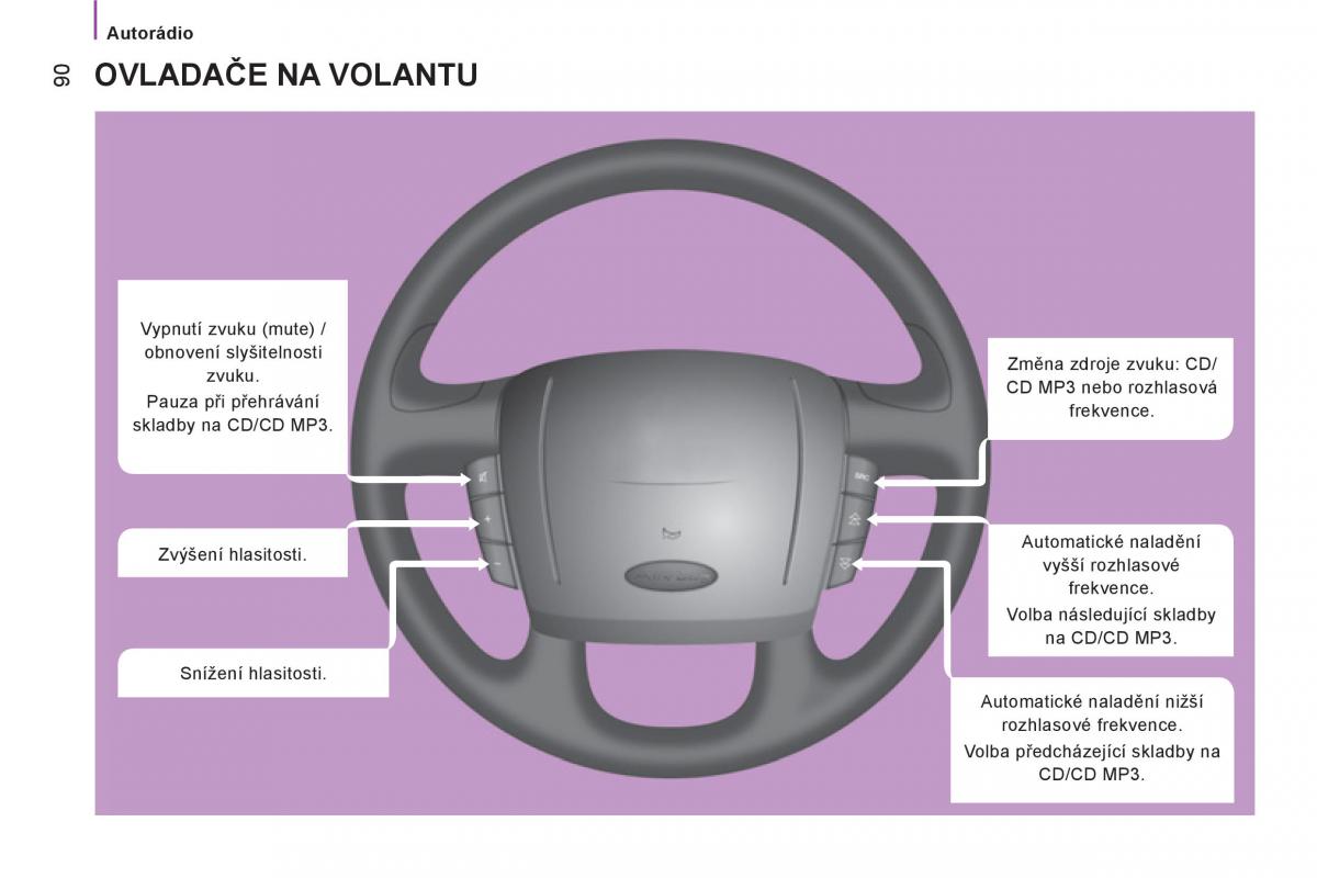 Citroen Jumper II 2 navod k obsludze / page 92