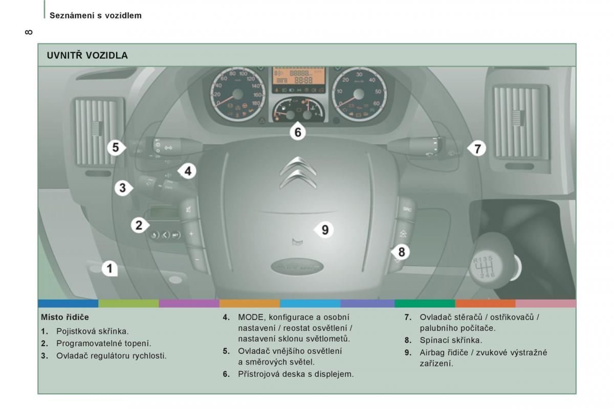 Citroen Jumper II 2 navod k obsludze / page 10