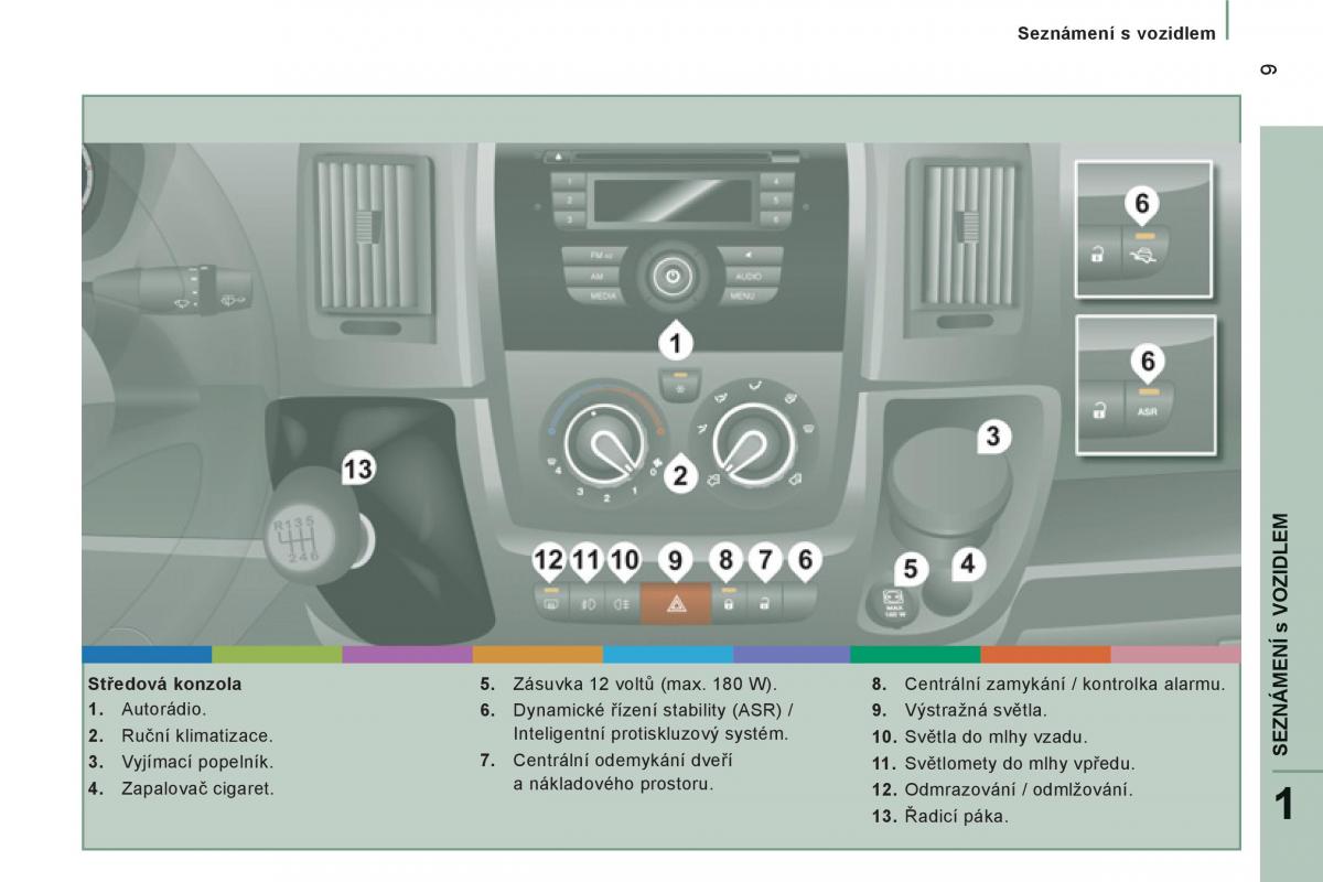 Citroen Jumper II 2 navod k obsludze / page 11